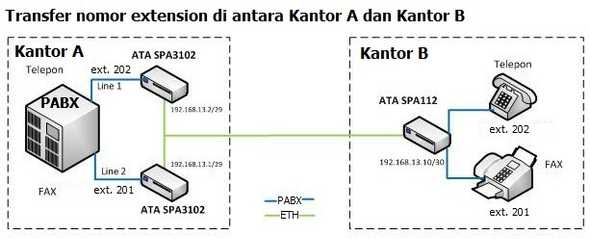 VOIP, Topology11